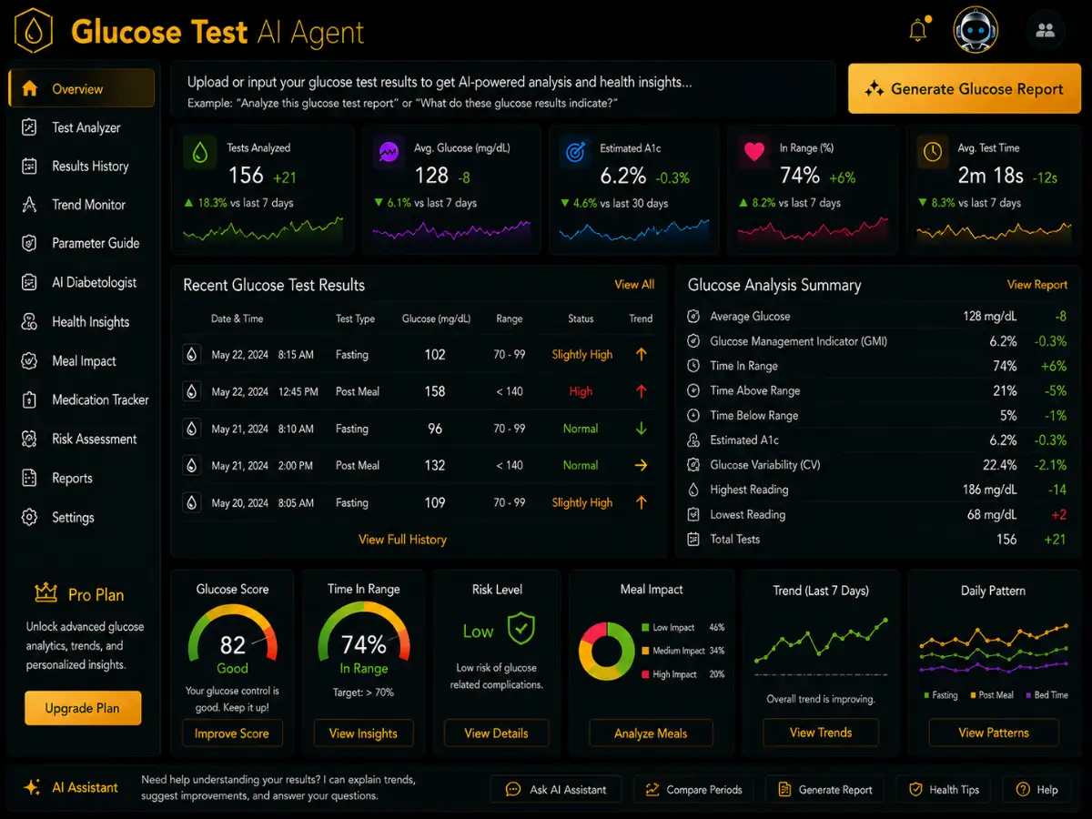 glucosetest.app AI glucose test app — blood sugar tracking dashboard and glucose result analysis preview